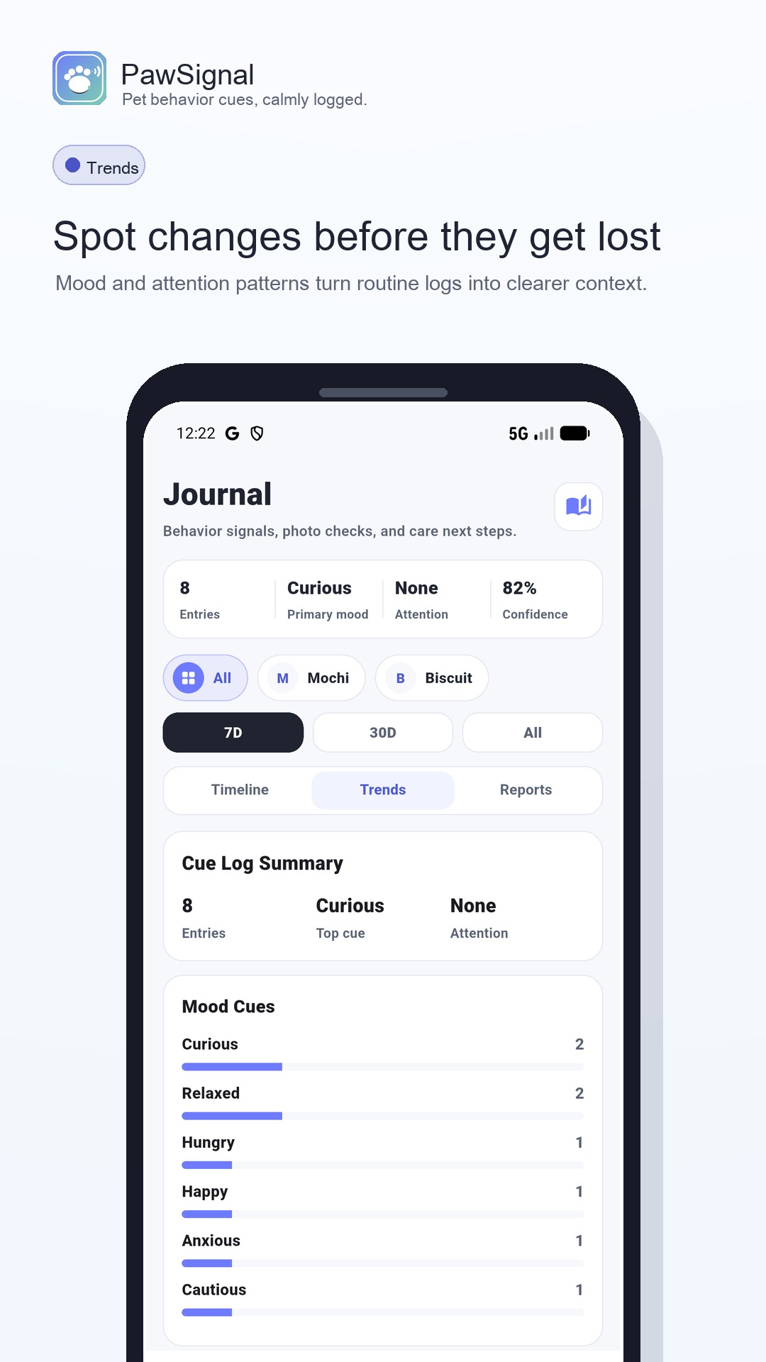 PawSignal trend review screen